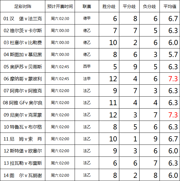 赔率分歧指数免费传统足彩胜负彩14场任九场16160