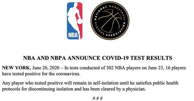 302名NBA球员检测新冠16人呈阳性 6人身份曝光